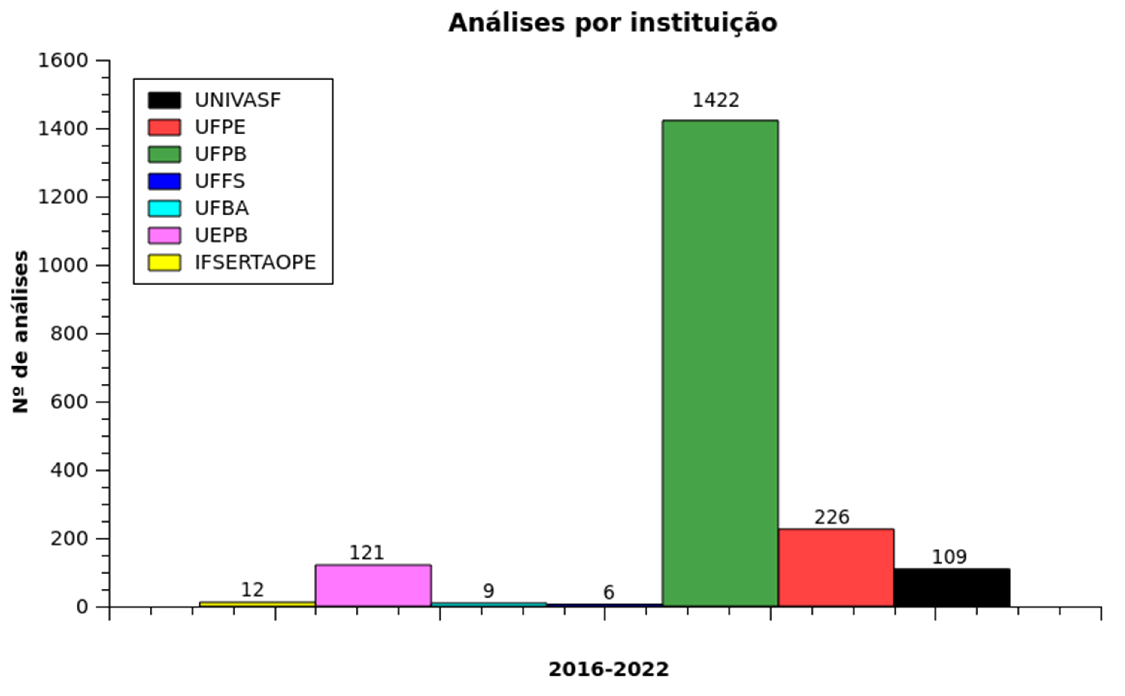 Estatísticas RMN 8