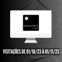 Visitação da Página  (01/10/2023) - (01/11/2023)