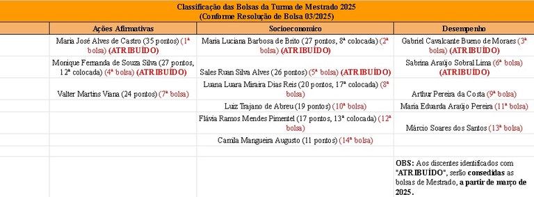 classificação mestrado 2025.jpeg