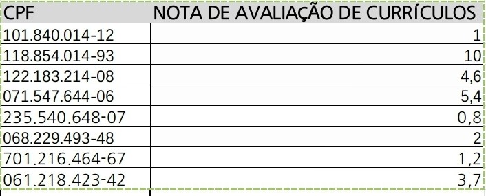 RESULTADO AVALIACAO CURRICULO SELECAO MESTRADO
