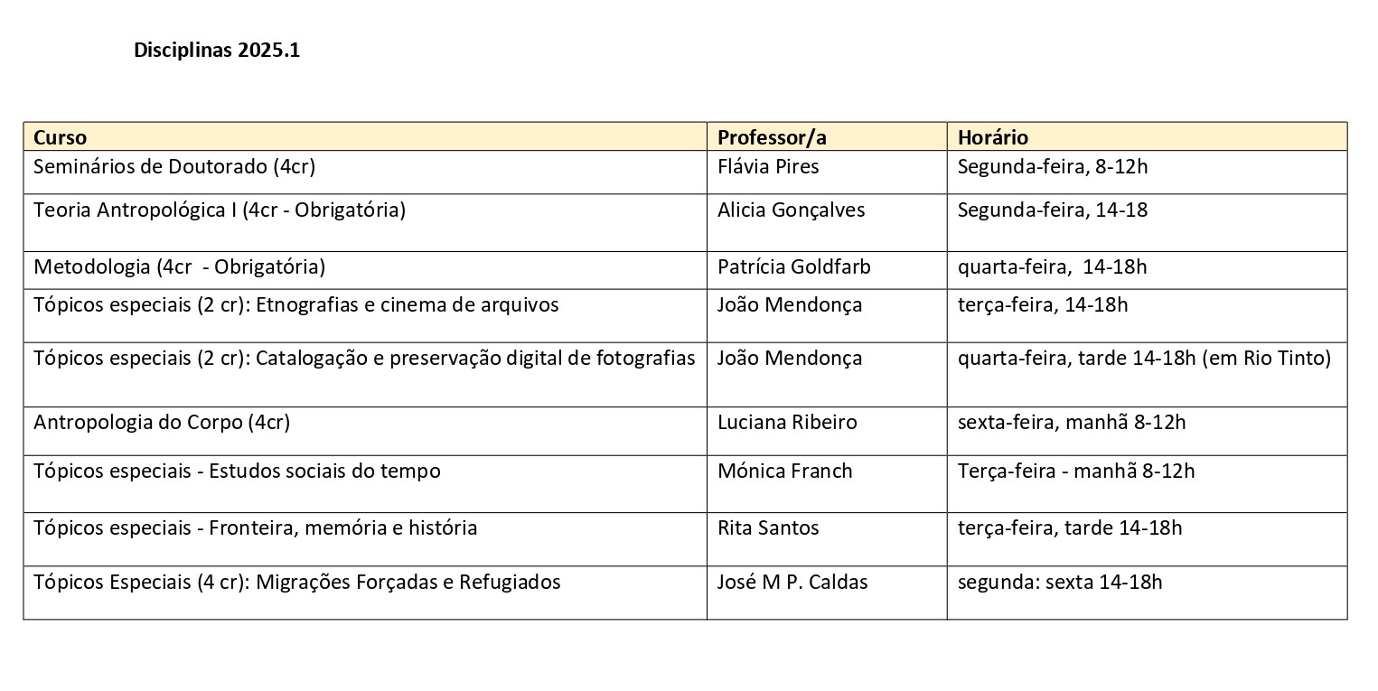 disciplinas 25.1 11março25