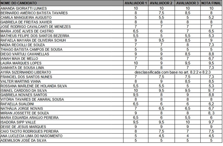NOTA ENSAIO ESCRITO - MESTRADO.jpeg