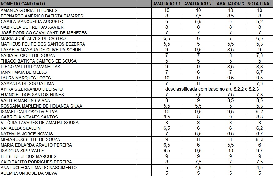 NOTA ENSAIO ESCRITO - MESTRADO.jpeg