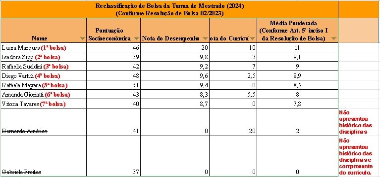 reclassificações bolsas mestrado 2025.jpeg