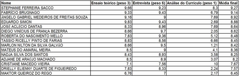 resultado final selecao doutorado.jpg