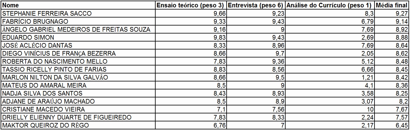 resultado final selecao doutorado.jpg