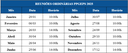 Reuniões ordinárias 2025