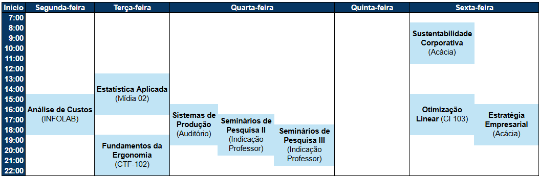 Horários 2025.1 atualizado