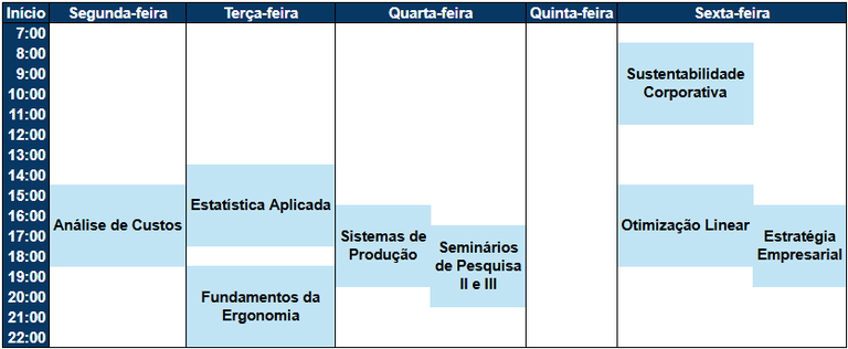 Horários das disciplinas - 2025.1