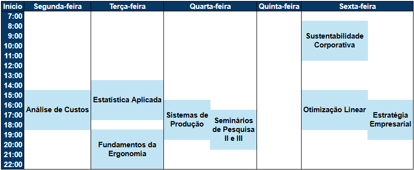 Horários das disciplinas - 2025.1