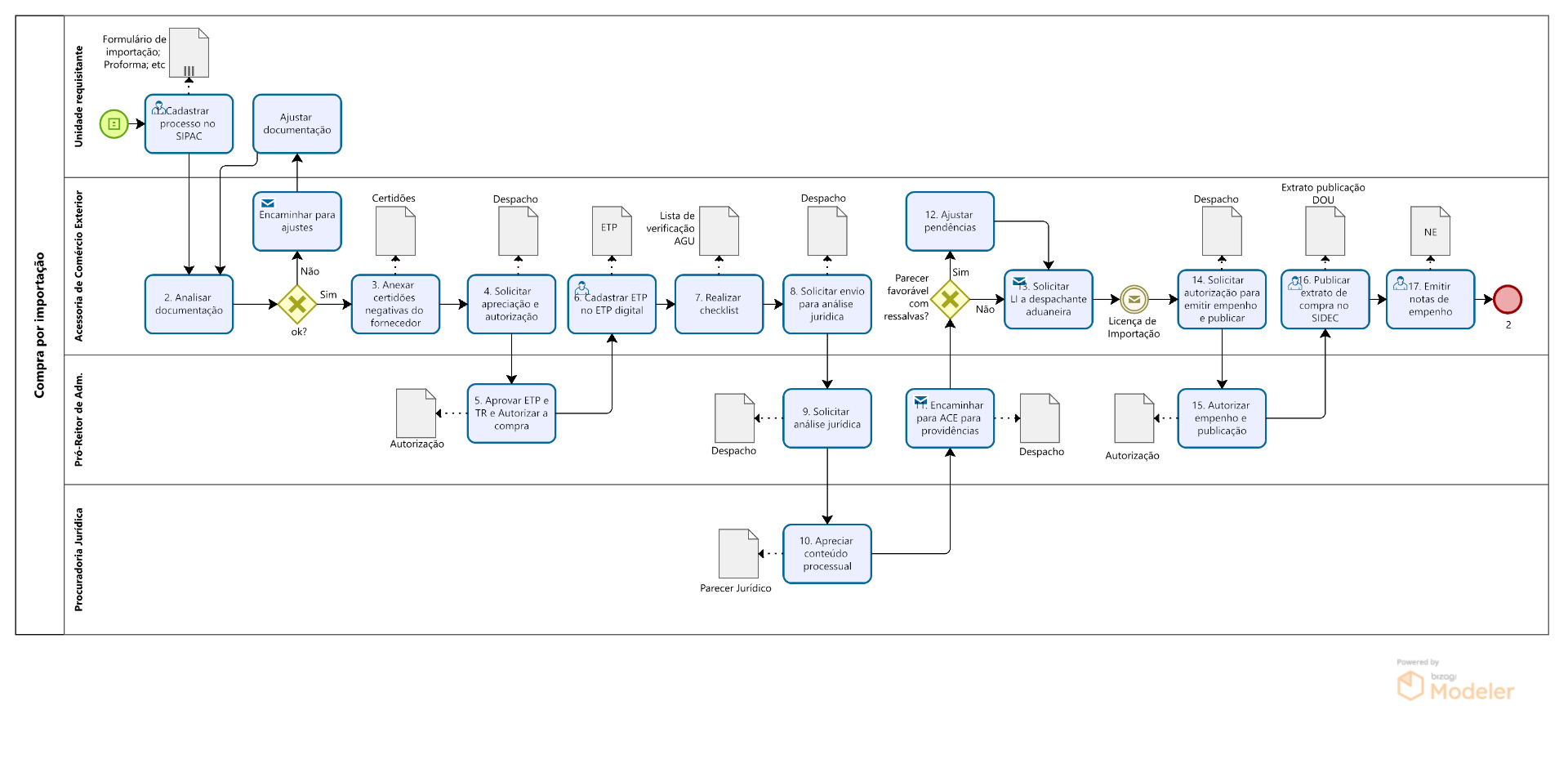 PRA_CAD_ACE_01- Fluxo de compra por importação - parte 1.png