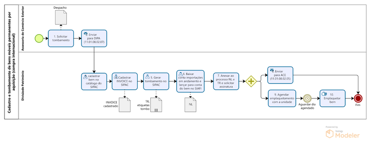 PRA_CAD_DIPA_09- Subprocesso- cadastro de materiais de permanentes por aquisição (compra internacional).png