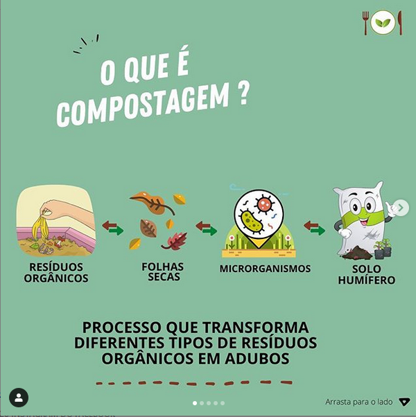 O que é compostagem _ Reprodução Instagram projeto