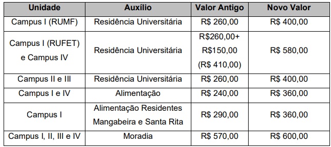 Tabela Portarias 07,08 e 09