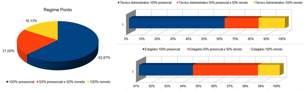 graficos