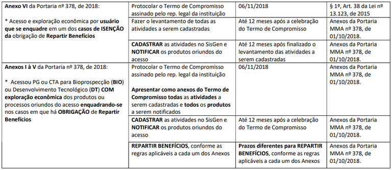 lei da biodiversidade2.png