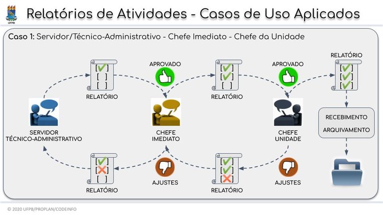 UFPB2020_PROPLAN-CODEINFO_RelAtv_Caso1.jpg