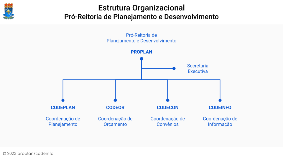 organograma-proplan.png