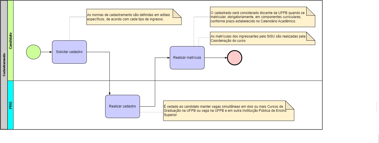 Processo - Cadastramento.jpg