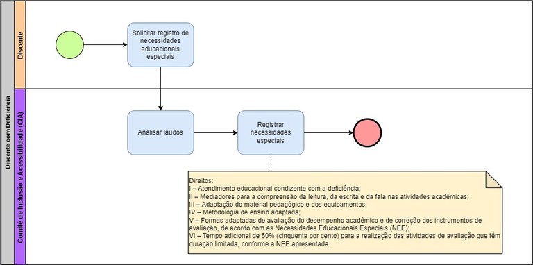 Processo - Discente com Deficiência.jpg