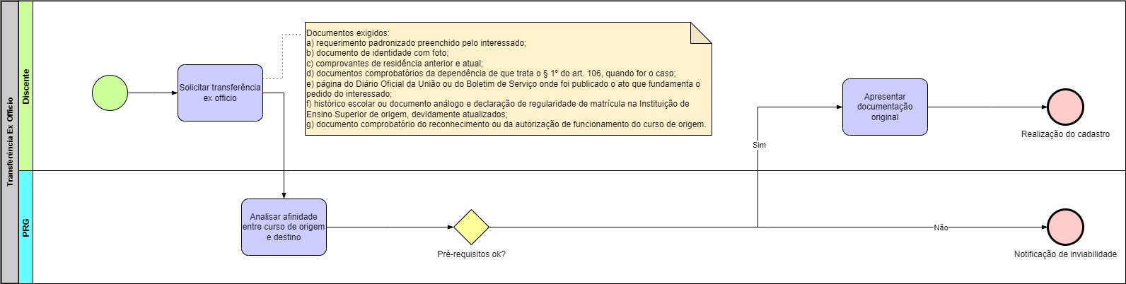 Processo - Transferência Ex Officio.jpg