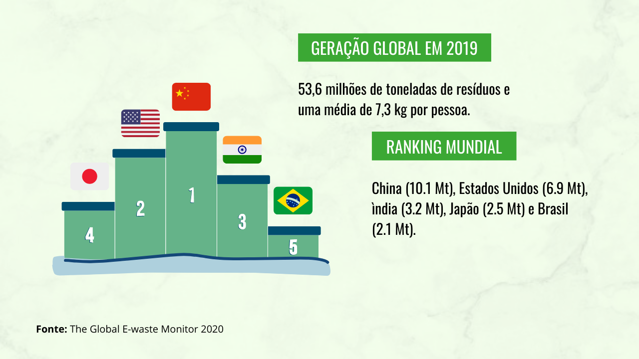 Ranking Mundial de REES.png