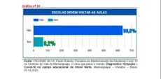 Dos 705 trabalhadores que participaram da pesquisa da UFPB, 90,2% rejeitam volta às aulas presenciais ainda neste ano. Crédito: Paulo Palhano