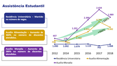 Auxílios. Créditos: Divulgação