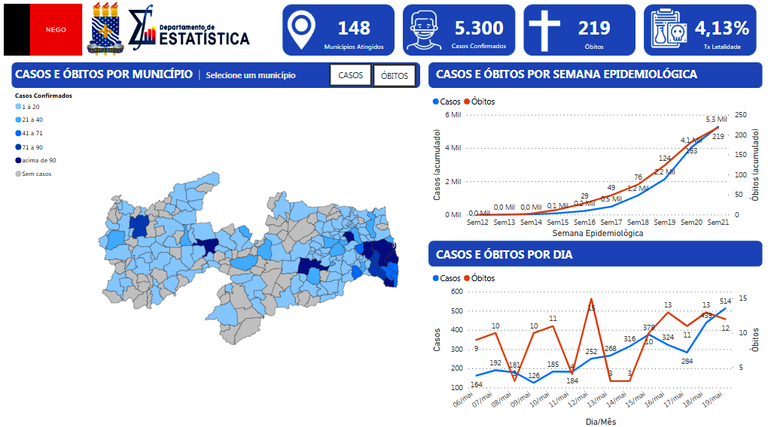 UFPB lança observatório de síndromes respiratórias